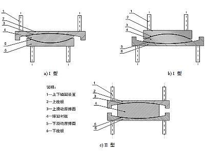 汉川市建筑摩擦摆隔震支座分类、标记、规格