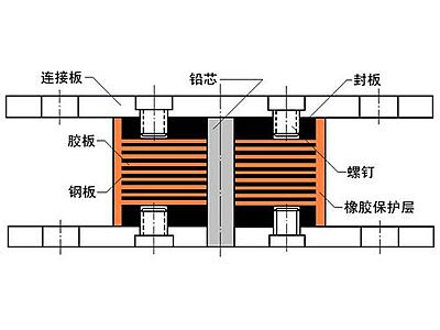 汉川市抗震支座施工-普通板式橡胶支座厂家